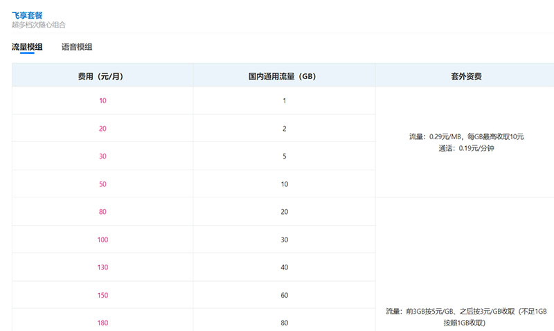 中国移动飞享套餐